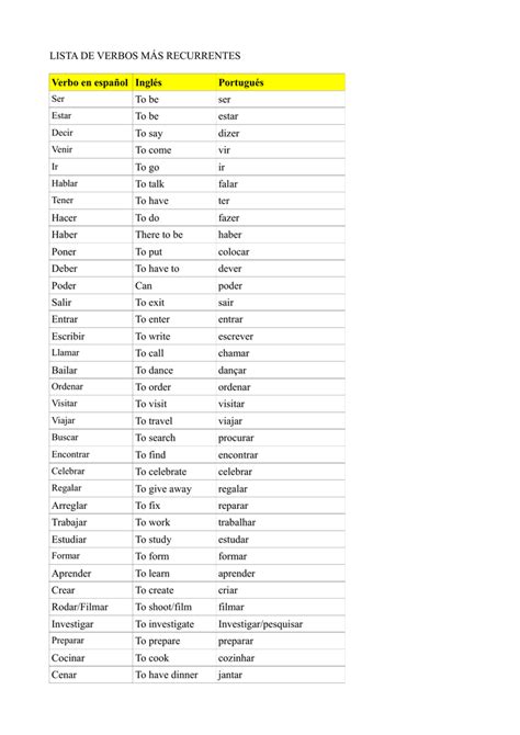 Lista De Verbos M S Recurrentes Verbo En Espa Ol Ingl S