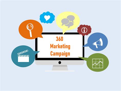 What Is A 360° Marketing Campaign Marketing Tutor