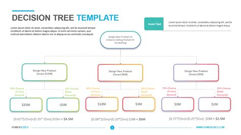 Decision Tree Templates Template Business Format
