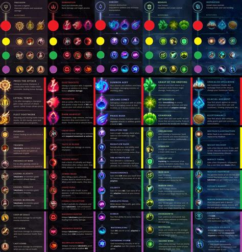 All The League Of Legends Runes In One Spot League Of Legends Lol