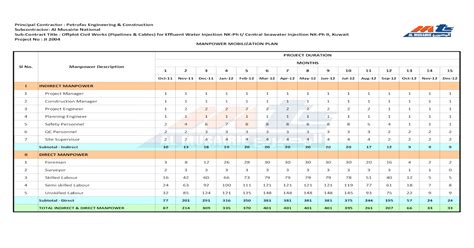 Manpower Mobilization Plan How To Plan Action Plan Template Templates