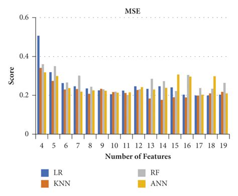 machine learning based facial beauty prediction and analysis of frontal facial images using