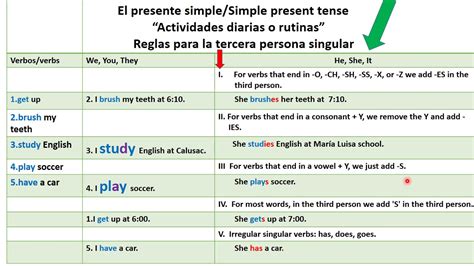 Lección 1 Simple Present Tense Spelling Rules Youtube