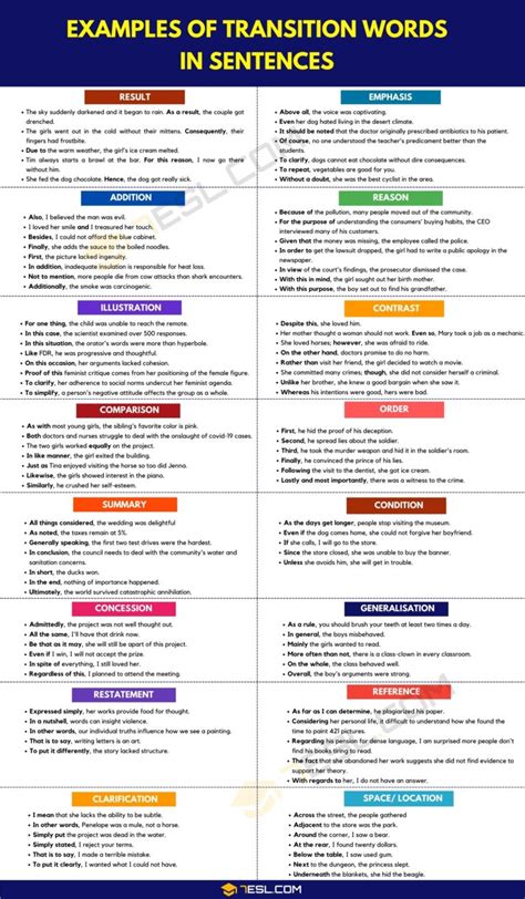 Transition Words A Comprehensive List To Enhance Your Writing • 7esl