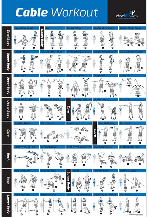 Laminated Cable Exercise Poster 200 Hang In Home Or Gym
