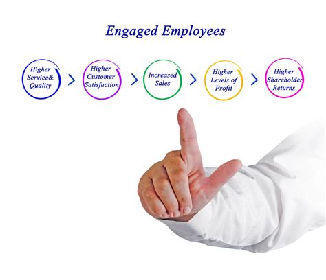 The Roi Of Improving Employee Engagement Tlnt