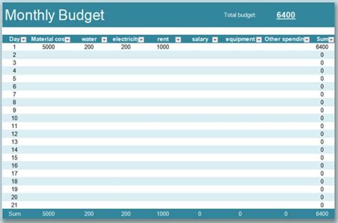 Excel Budget Template Free Download 2022 Wps Office Academy