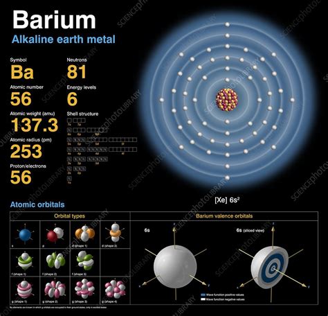 Barium Atomic Structure Stock Image C0183737 Science Photo Library