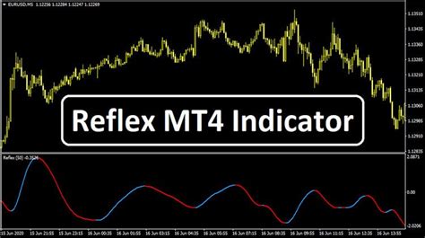Reflex Mt4 Indicator Trend Following System