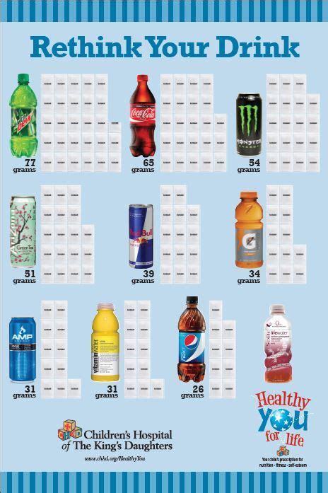 Sugar Chart For Drinks