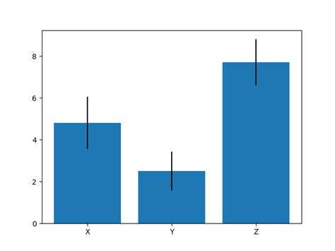 Solved Error Bars In Matplotlib Display Over Other Curves Numpy Riset
