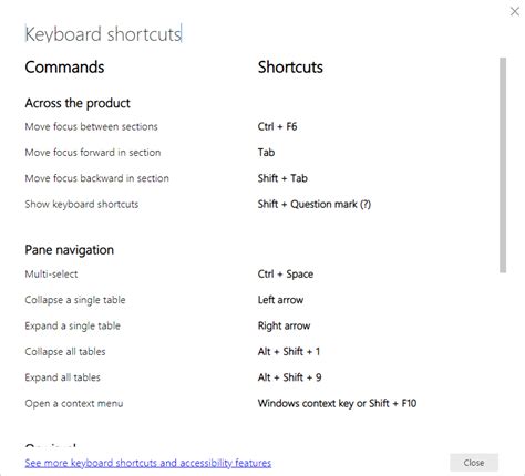 Microsoft Word Symbol Shortcut Keys Lasopaurl