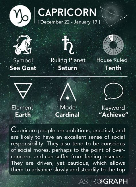 Capricorn Zodiac Sign Learning Astrology Zodiac Capricorn Taurus