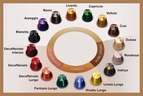 Nespresso Coffee Capsules Identification Flavor Color And Type Guide