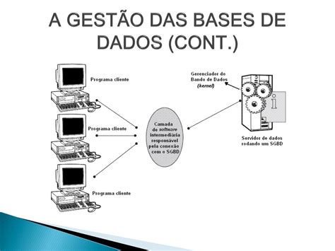 Ppt Acesso A Base De Dados Powerpoint Presentation Free Download Id