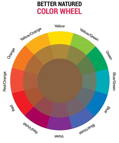 Hair Color Chart Wheel The Hair Color Wheel The Secrets To Color
