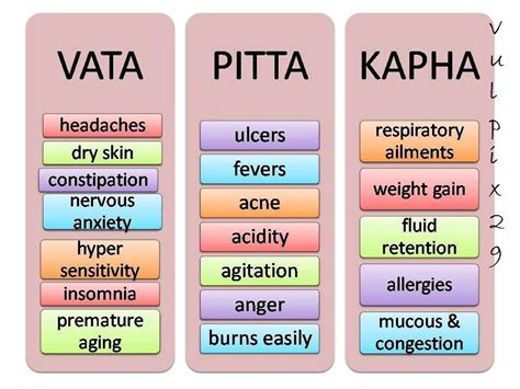 The goal of an ayurvedic diet is to avoid foods based on your body type's specific needs and demands.there are three ayurvedic diet types, vata, kapha, and pitta. What is Ayurveda? | Understanding The Three Doshas ...