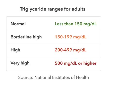 Triglycerides Genetics And More Andme