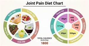 Diet Chart For Joint Patient Diet For Joint Chart Lybrate