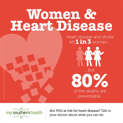 how heart disease affects men and women