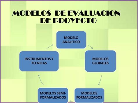 Modelos De Evaluacion De Los Proyectos