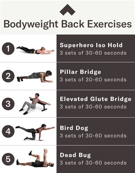 At Home Back Workouts 5 Best Bodyweight Back Exercises