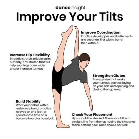 Tilt Tips Dance Insight Dancer Workout Dance Instruction Dance