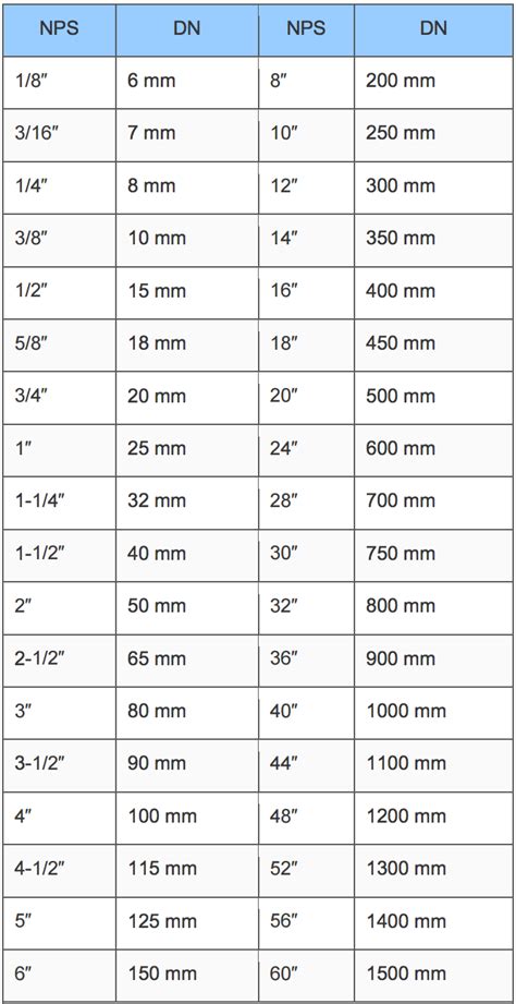 Metric Pipe Size Conversion Chart Hot Sex Picture