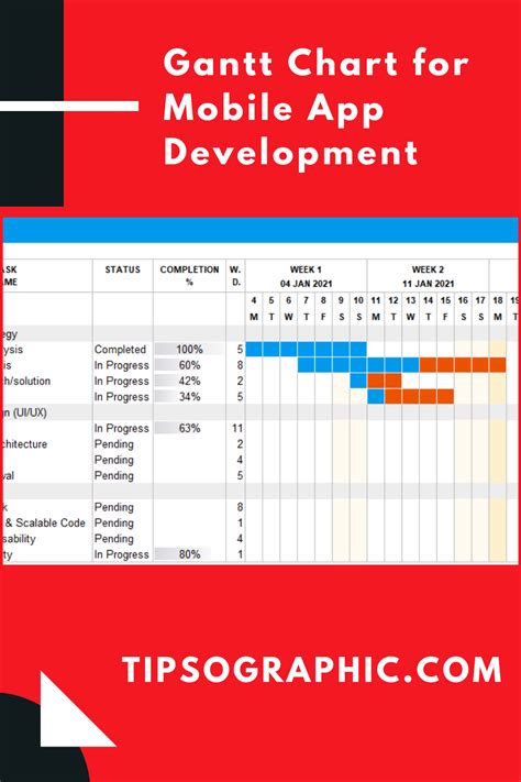 Libreoffice Gantt Chart Template Chart Examples