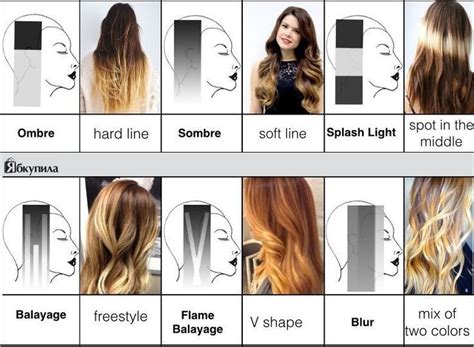Hair Colouring Guide Ombre Sombre Splash Light Balayage Flame