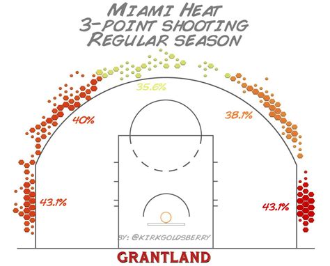 Courtvision The 3 Point Chill In Miami