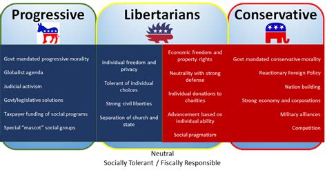 Whats Wrong With The Libertarian Party Global Liberty Media The Counter Narrative