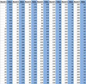 Interesting Nfl Draft Value Chart Pick Values Hfboards Nhl