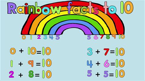Rainbow Facts To 10 Album Version Addition Facts To 10 Song Youtube