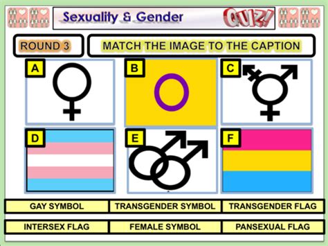 Sexuality Gender Quiz Teaching Resources