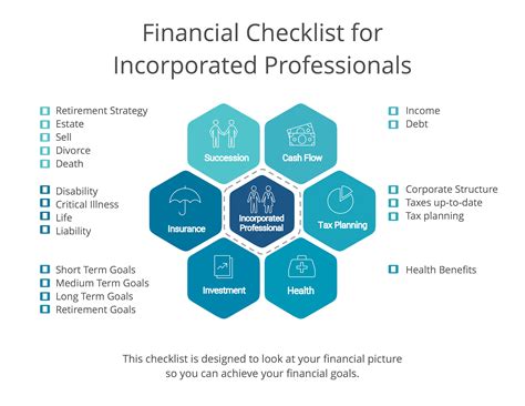 Financial Advice For Professionals Watershed Financial Solutions