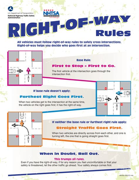 Right Of Way Rules Driving Tips For Beginners