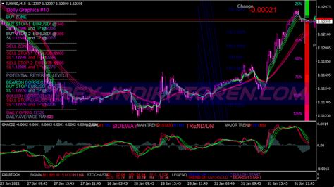 Super Dolly V2 Trading System Mt4 Indicators Mq4 And Ex4 Forex