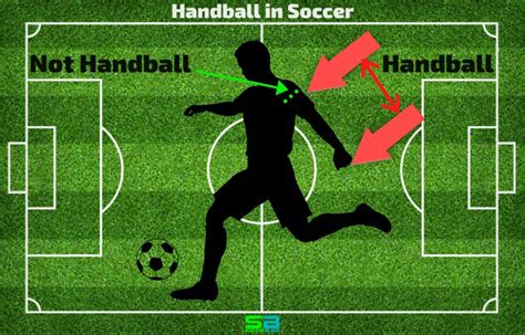 What Is Handball In Soccer Here Are The Facts