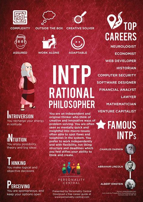Intp Introduction Personality Central Intp Personality Intp
