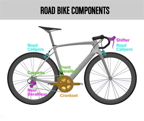Bicycle Parts Chart