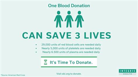 How Your Blood Donation Can Save A Life Integris Health