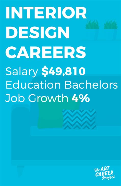 Interior Design Careers Learn More About This Exciting Career