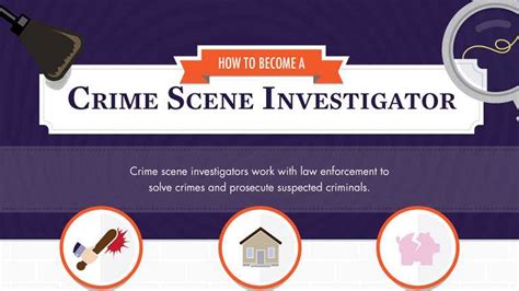 How To Become A Crime Scene Investigatorcsi Professional Infographic