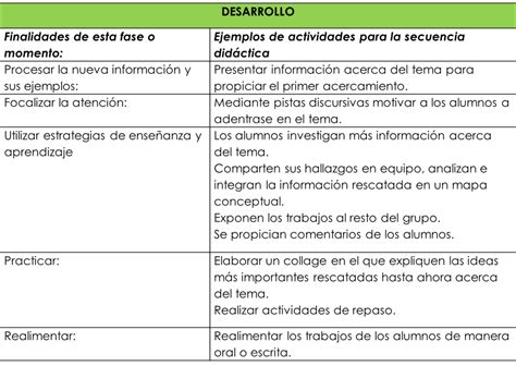 Secuencia DidÁctica Modelo GuÍa Para DiseÑar Planificacion Curricular