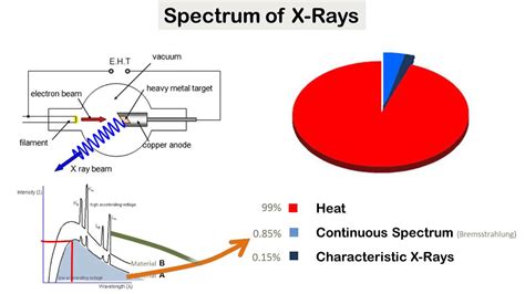 Spectrum Of X Rays Youtube