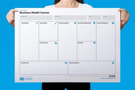 Business Model Canvas Template Ppt In 2022 Business Model Canvas