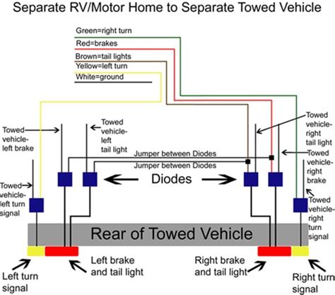 Where Do Extra Diodes Go When Wiring A Tow And Towed Vehicle With