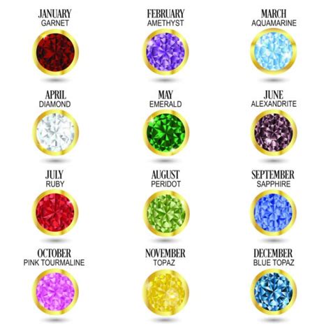 Birthstones Guide By Month Bernie By Design