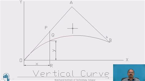 Setting Out Of Vertical Curves Youtube